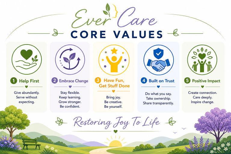 Careers – Ever Care Mobile
